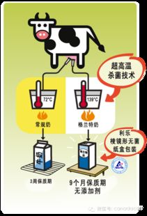 熱烈祝賀格蘭特牛奶在北京又一城推介會圓滿成功，開啟網上貿易代理新篇章